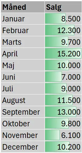 Datalinjer markeret i tabel