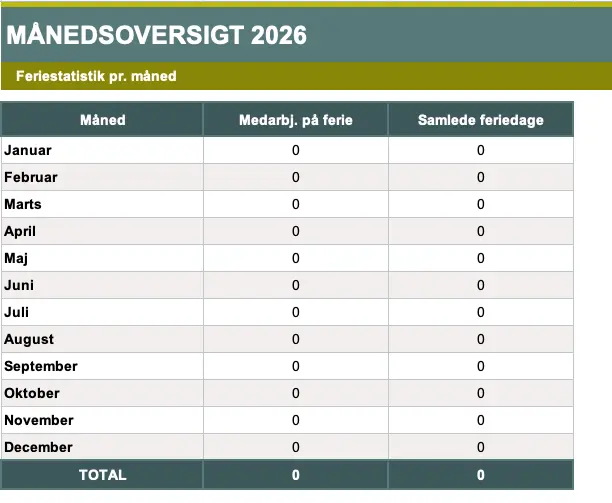 Månedsoversigt over antal medarbejdere på ferie
