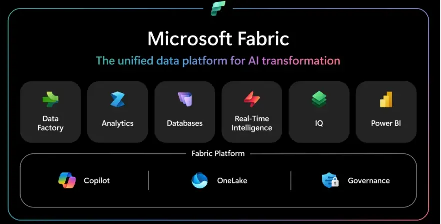 Hvilke apps består Fabric af